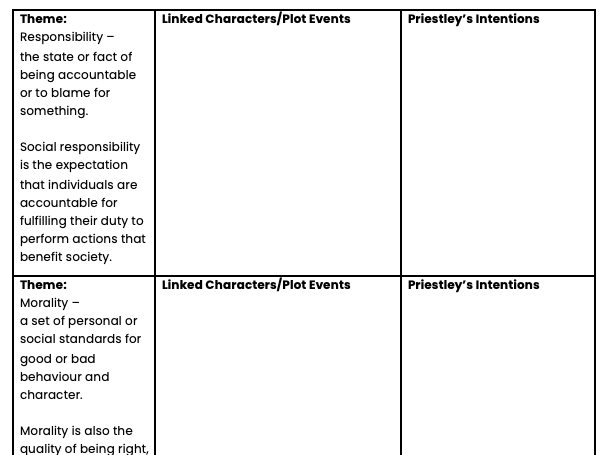 An Inspector Calls Key Theme Revision