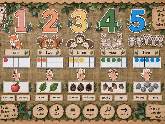Reception Maths Display - 1, 2, 3, 4, 5