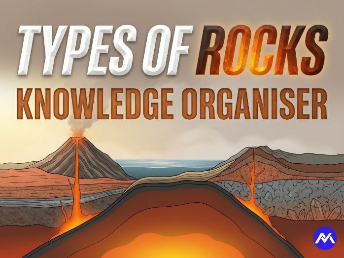 Types of Rocks Knowledge Organiser