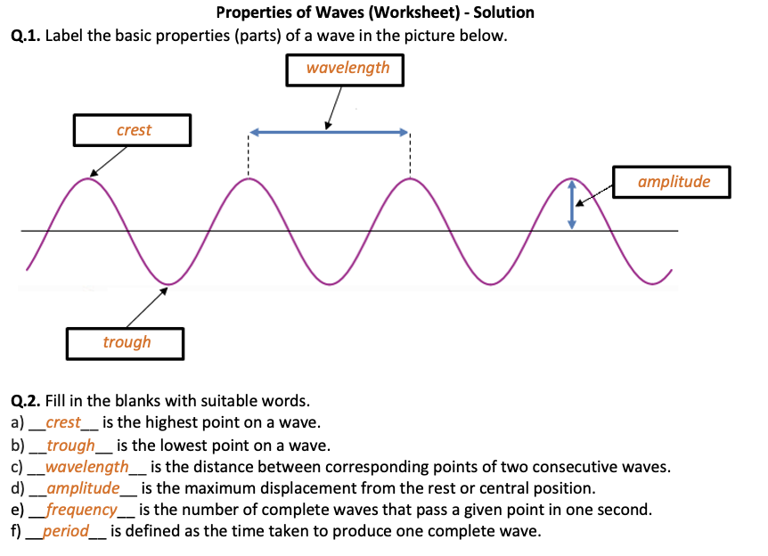 Properties of Waves - Worksheet | Printable and Distance Learning |  Teaching Resources