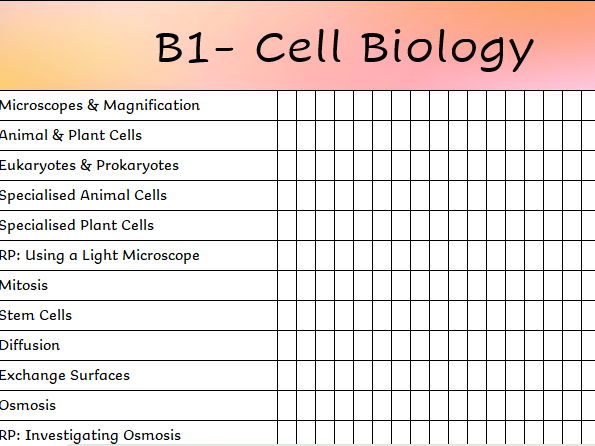 AQA Combined Science Biology PLC