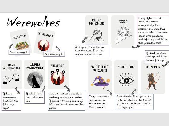 Werewolves Game Cards And Rules Teaching Resources