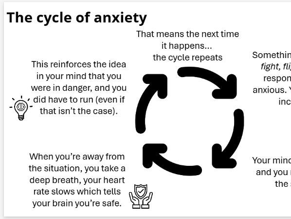 KS3 PSHE – How to Cope with Stress & Anxiety (Mental Health & Wellbeing Lesson)