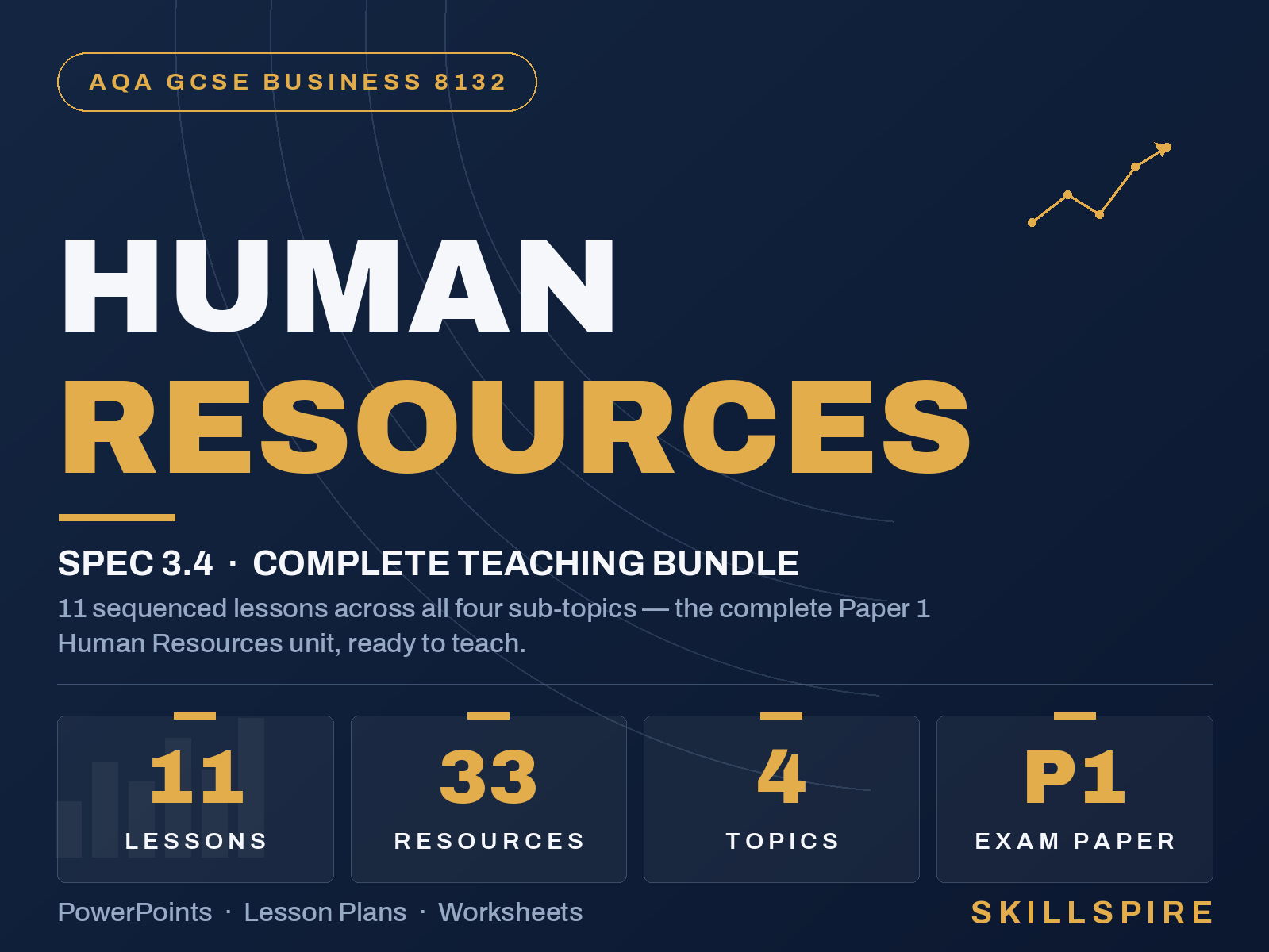 AQA GCSE Business 3.4 Human Resources | Complete Teaching Bundle | 11 Lessons, 33 Editable Resources