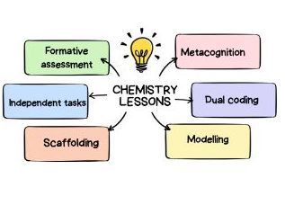 Structure of an atom