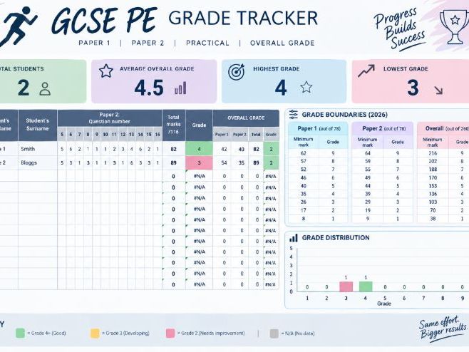 Grade Predictor and Tracker