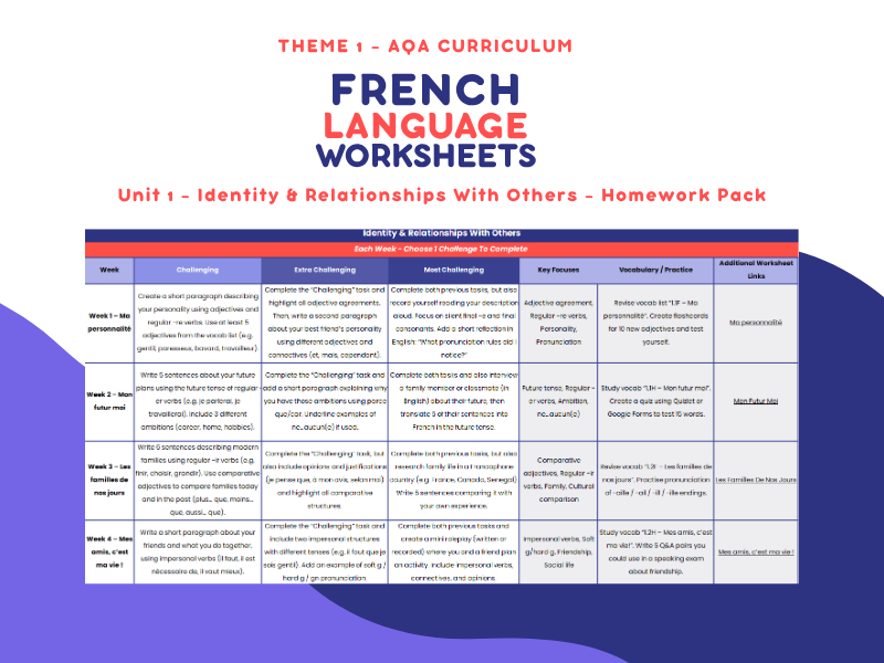 Unit 1 - Identity & Relationships Homework Pack