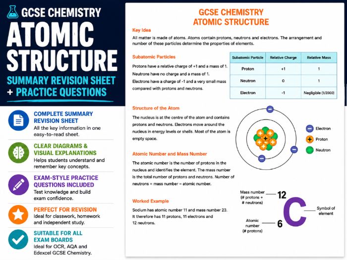 GCSE Chemistry atomic structure detailed summary sheet and questions