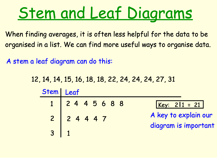 Stem And Leaf Diagrams Teaching Resources Stem And Leaf Diagrams Teaching Resources