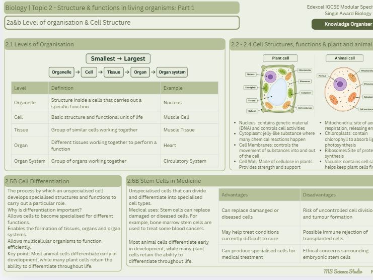 Edexcel IGCSE Biology Single Award Unit 2 Structure & Function Pt 1 Knowledge Organiser