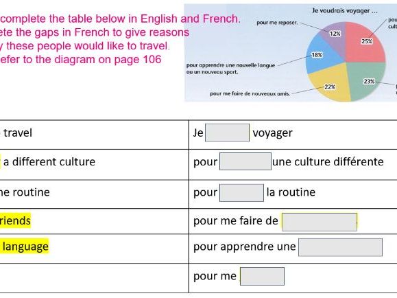 GCSE French. Vacances, dream holidays