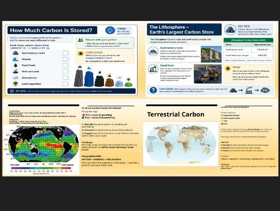 OCR A Level Geography: Earths Life Support Systems: Global Carbon Stores