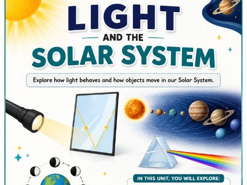 Grade 6 Science – Light and solar system | The Moon and Its Movement | Space Science Worksheet