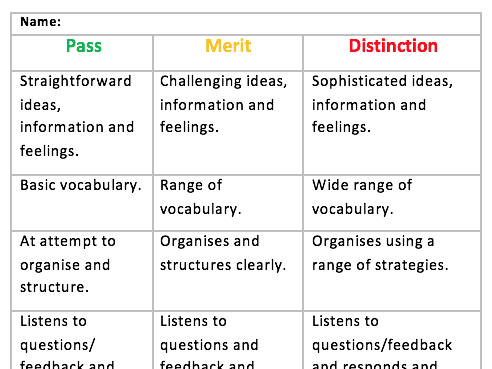 KS3 speaking and listening criteria adapted from GCSEs