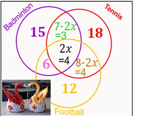 Ultimate Venn Diagram Bundle: 2 & 3 Circle PPTs (Basics, Advanced Data, & Real-Life Apps)