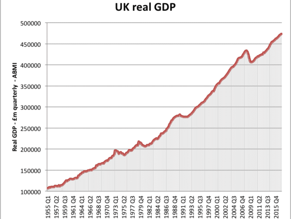 4.4 Economic growth (AS-Level Econs)