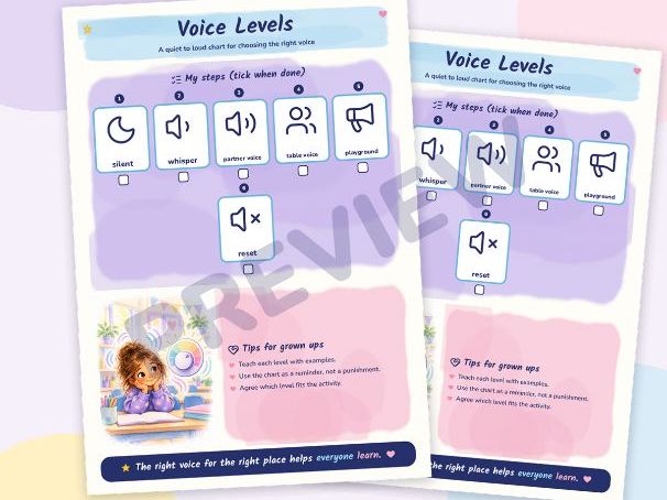 Voice Levels: Quiet to Loud Visual Chart
