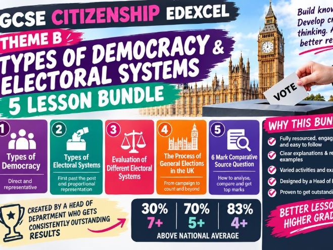GCSE Citizenship - electoral systems