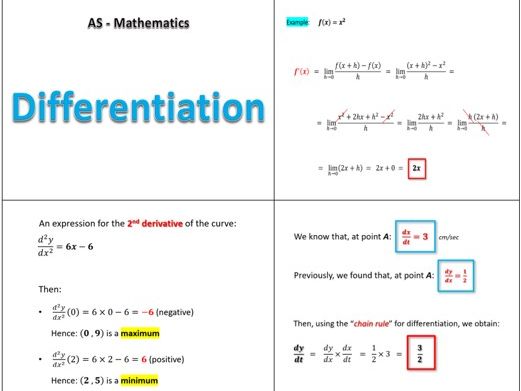 PPT – Differentiation – AS Pure Mathematics