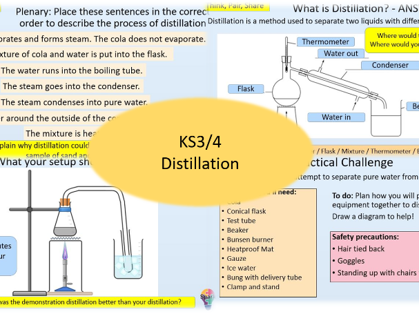 Distillation