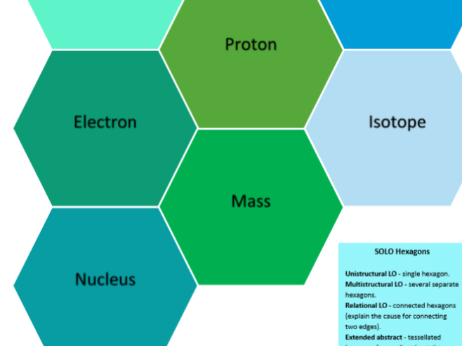 Solo Taxonomy Hexagons Key Words Atom Basic New AQA GCSE Physics