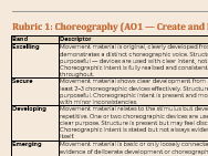 "GCSE Dance Assessment Rubrics – AO1–AO4"