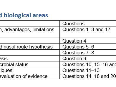 Article-Based Prediction Questions: October 2026