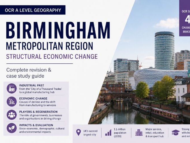Birmingham Metropolitan Region | OCR A Level Geography Case Study