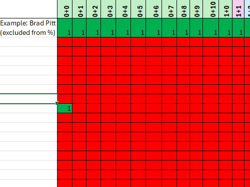 KS1 Number Bond tracker