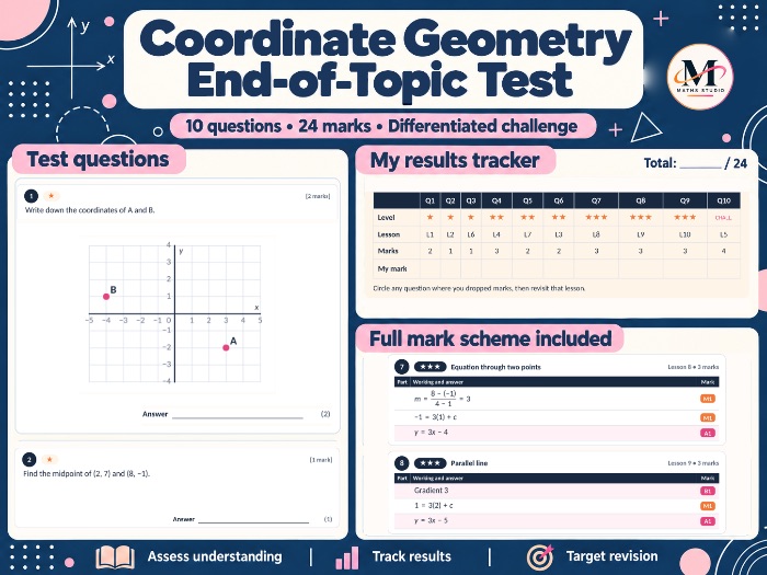 Coordinate Geometry | Topic Test