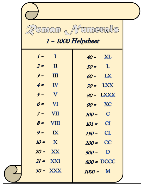 Roman Numerals 1 1000