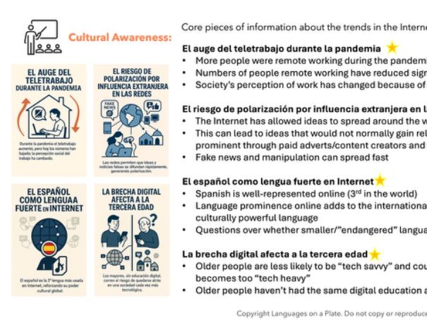 2.1 La influencia de Internet - A-Level Full Lesson