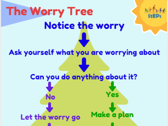 Classroom anxiety and worry support - posters and worksheet