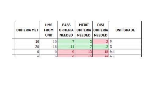 OCR AAQ Applied Science NEA grade calculator 90GLH and 60GLH