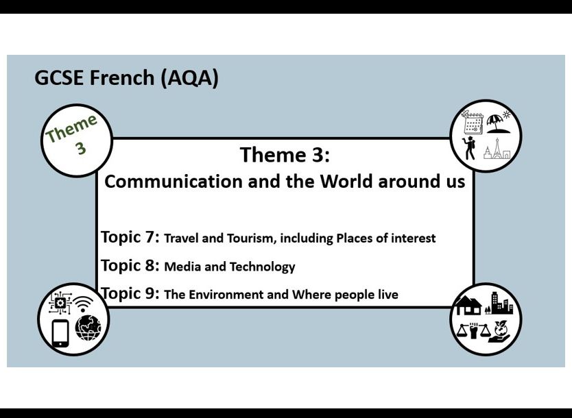 Theme 3- Communication and the World around us- GCSE French