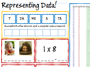 Computer Science Representing Data Worksheet - Binary, ASCII, File Sizes - Keyword Challenges