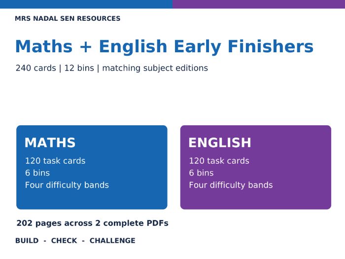 Maths & English Early Finishers | 240 SEND Cards