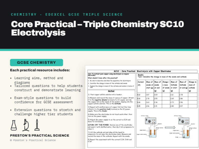 Electrolysis: Edexcel GCSE Chemistry Core Practical SC10