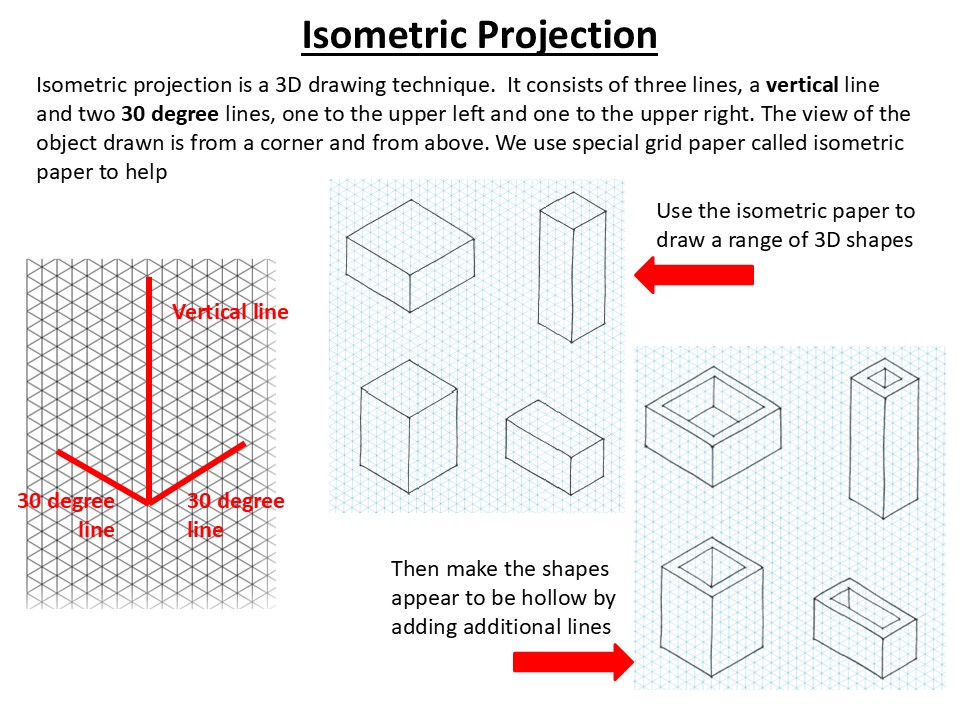 Drawing techniques - 3rd angle orthographic and isometric projection