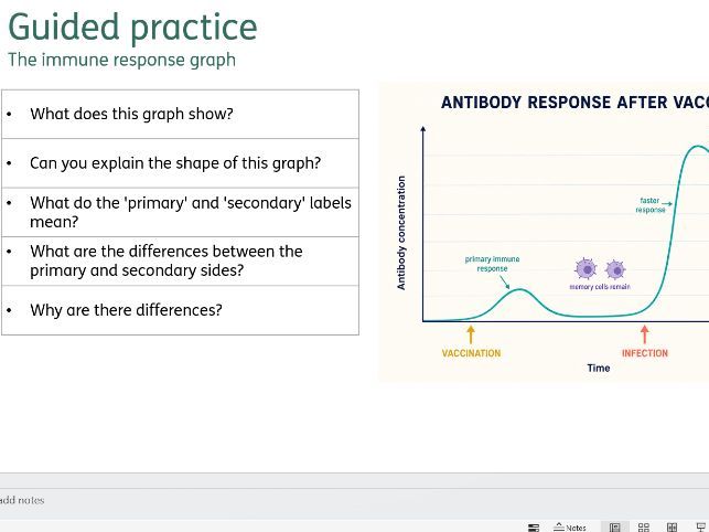 Biology AQA 4.3 Infection - Guided practice