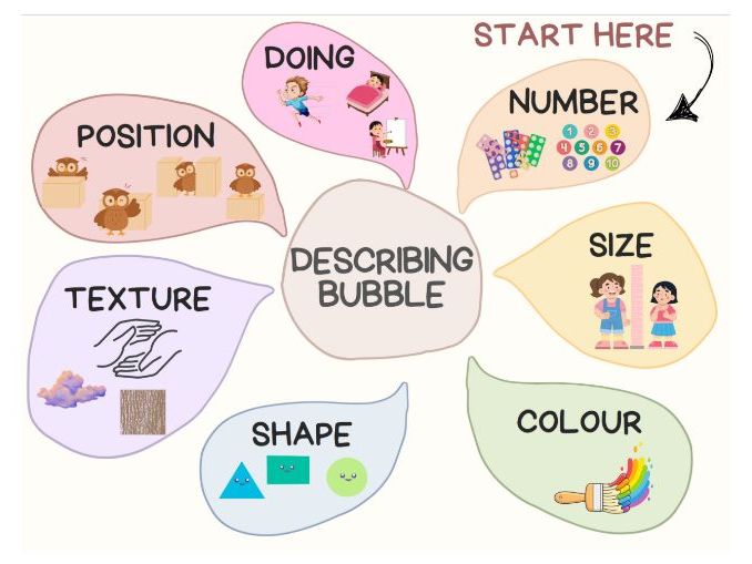 Describing Bubble