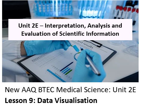 NEW: AAQ BTEC Medical Science Unit 2E Data and Reporting – Lesson 9