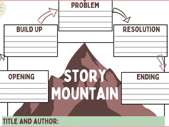 Story Mountain Template