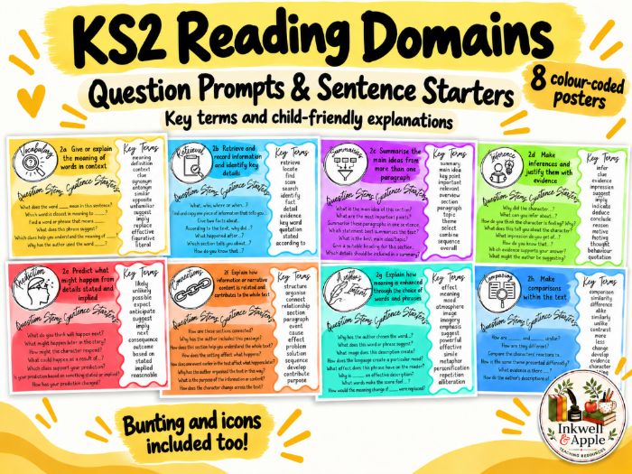 KS2 Reading Domain Posters - Discussion question/sentence starter prompts