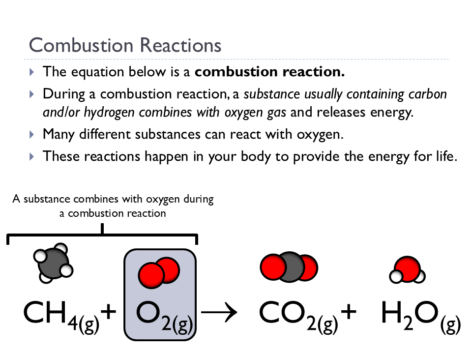 Classifying Reactions (Animated Chemistry PowerPoint)