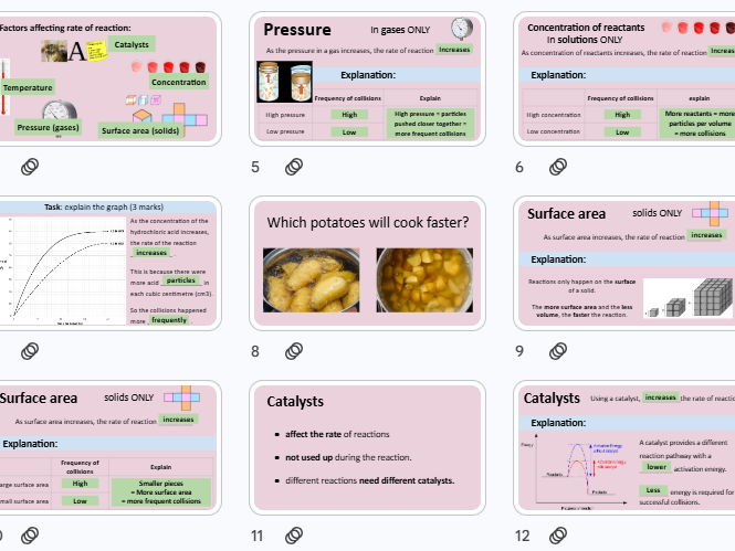 Factors Affecting Rates of Reaction: GCSE Chemistry C6