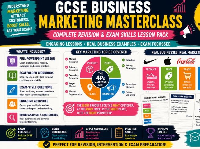 GCSE Business Marketing Masterclass – Complete Revision & Exam Skills Lesson Pack