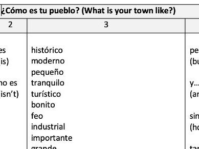 ¿Cómo es tu pueblo/ciudad? KS3 Spanish Sentence Builder