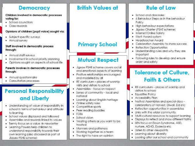 British Values - one page doc - fully editable to reflect provision