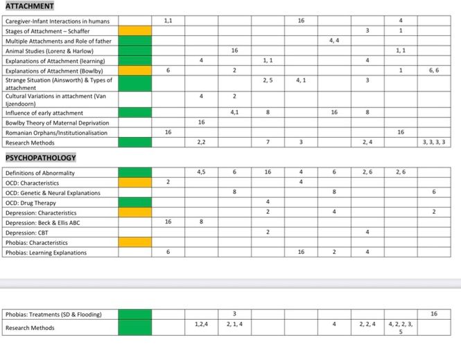 A-level Psychology 2025 Exam Predictions